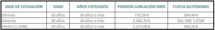 cuadro